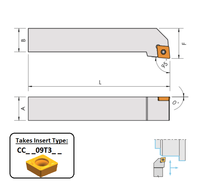 SCLCL 1212 F09 (95Deg) Toolholder for Screw on Inserts Edgetech